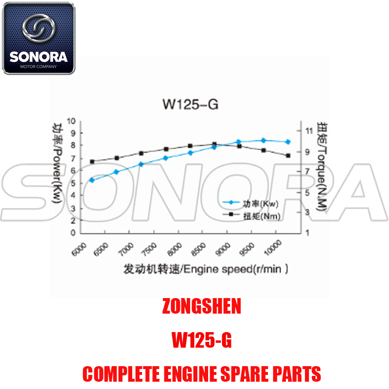 Zongshen W125-G Complete Engine Spare Parts Original Parts
