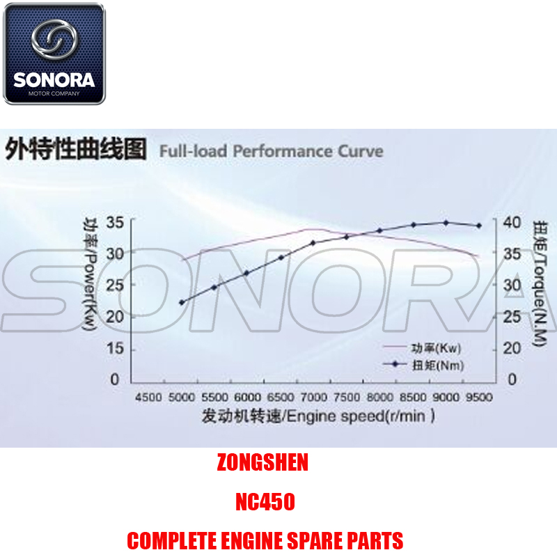 Zongshen NC450 Complete Engine Spare Parts Original Parts