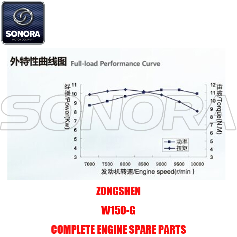 Zongshen W150-G Complete Engine Spare Parts Original Parts