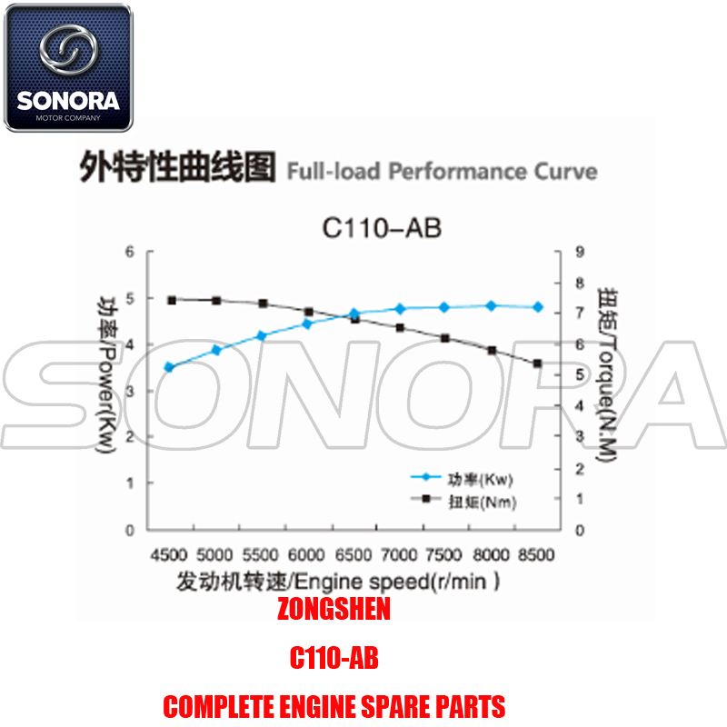 C110-AB1